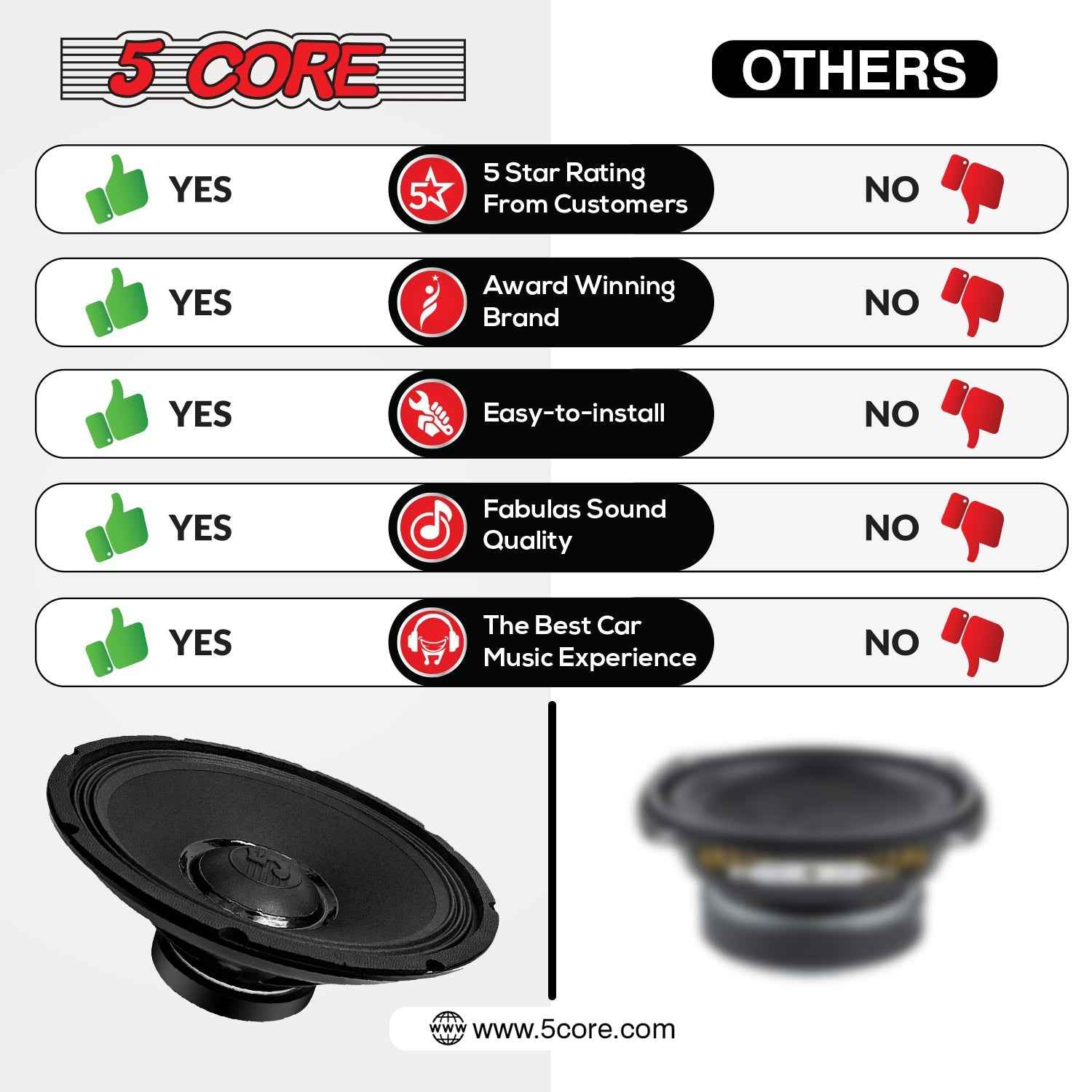 5Core 15 Inch Subwoofer Speaker 3500W Peak 8Ohm PA Replacemen DJ Sub
