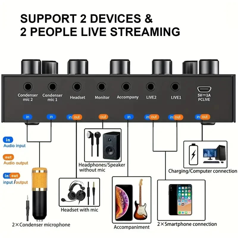 V8S Audio Mixer with Voice Changer for Podcast, Gaming & Karaoke