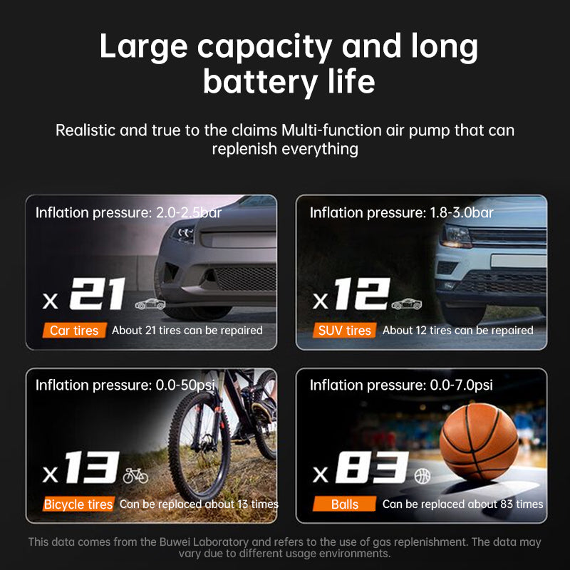 150PSI Rechargeable Electric Tire Pump with Light & LCD: for cars, bikes eprolo